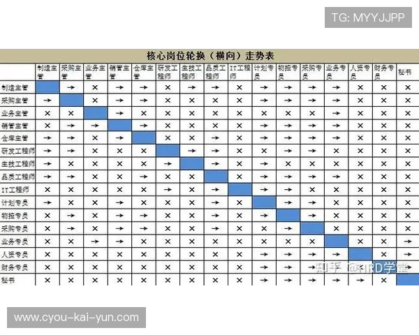 琑队如何制定科学的轮换策略，轮换方式