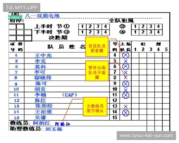 国际篮球裁判培训营实施国际化评估标准，国际篮球裁判记录表
