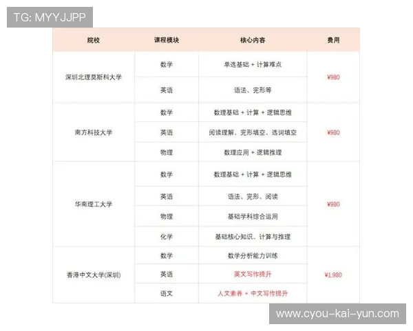2026年网球青训导师带教档案平台新增赛事成绩对比分析工具,2021itf网球教练培训官网 2026年网球青训导师带教档案平台新增赛事成绩对比分析工具,2021itf网球教练培训官网